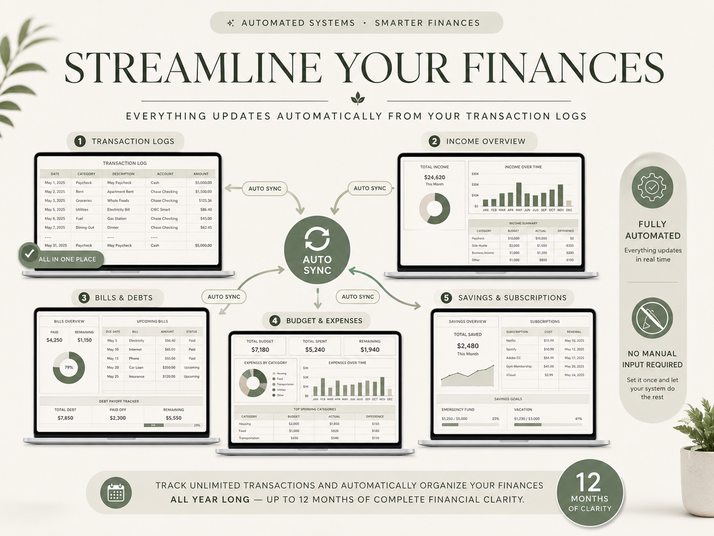 Ultimate Annual Budget Spreadsheet for Excel & Google Sheets