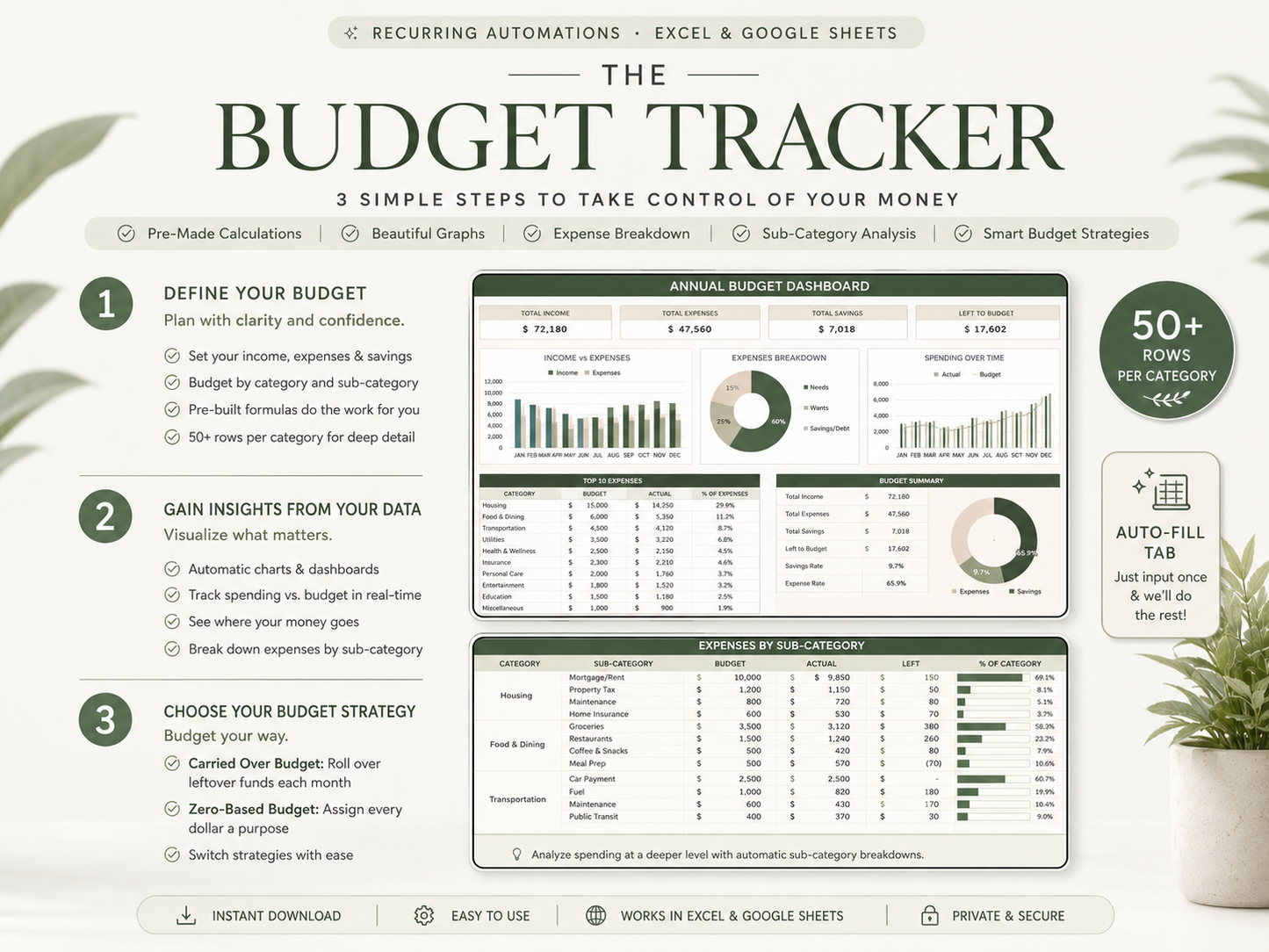 Ultimate Annual Budget Spreadsheet for Excel & Google Sheets