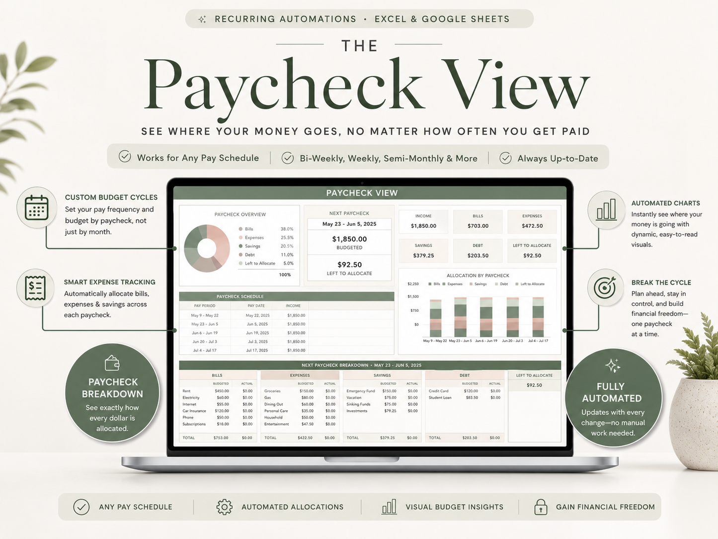 Ultimate Annual Budget Spreadsheet for Excel & Google Sheets